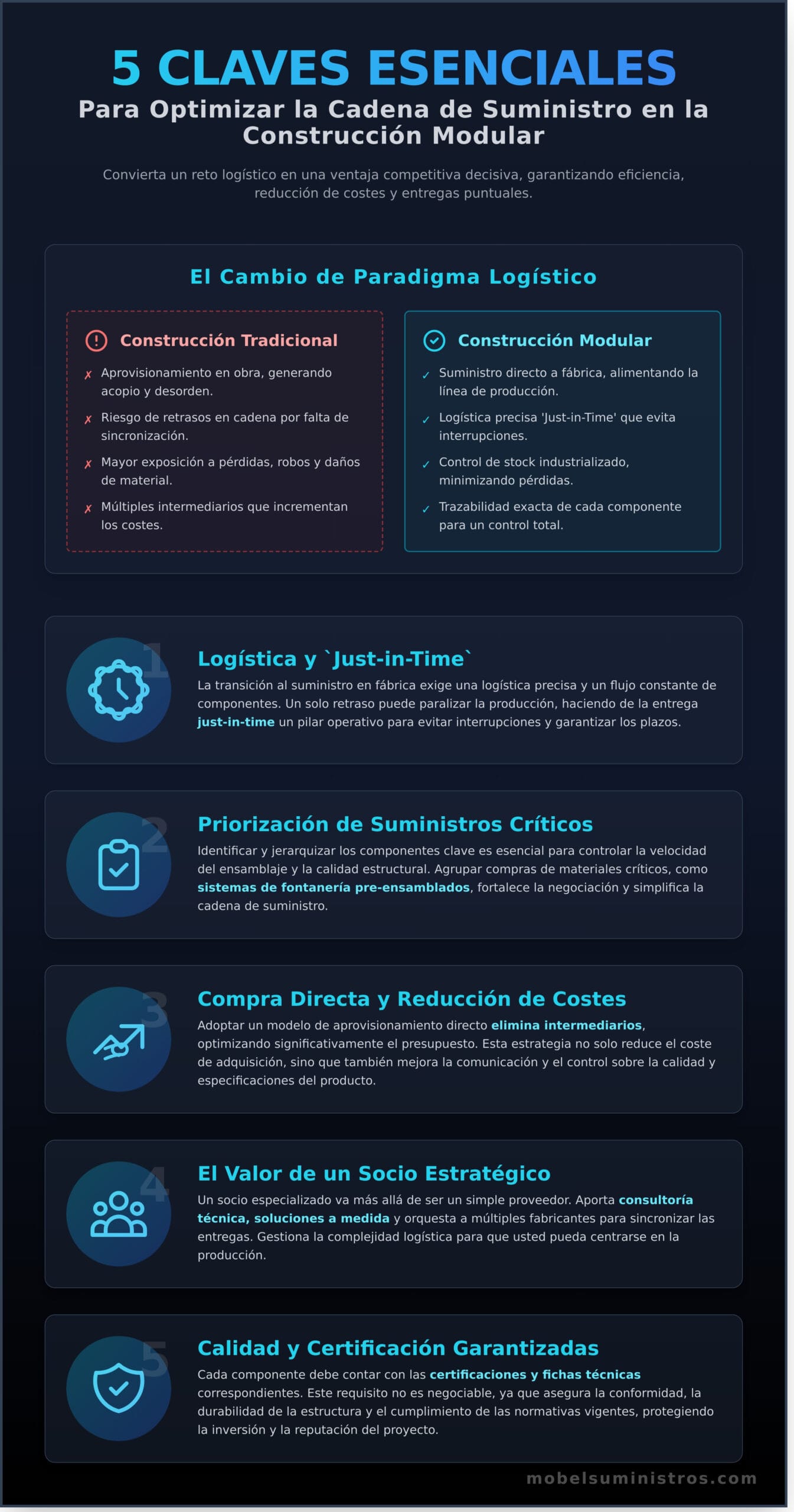 5 Claves Esenciales en Suministros para Construcción Modular - Infographic
