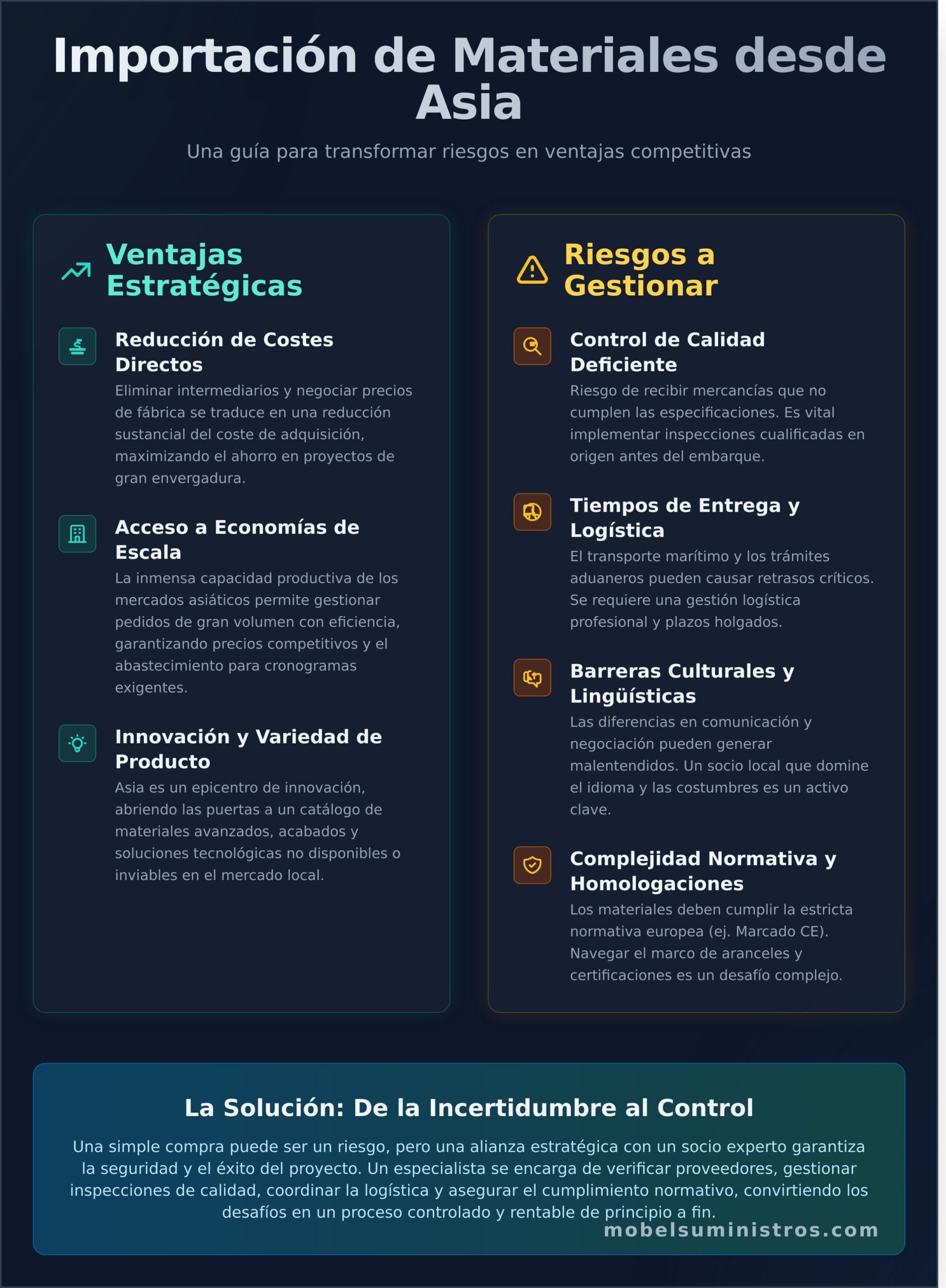 Importación de Materiales de Construcción desde Asia: La Guía Definitiva - Infographic