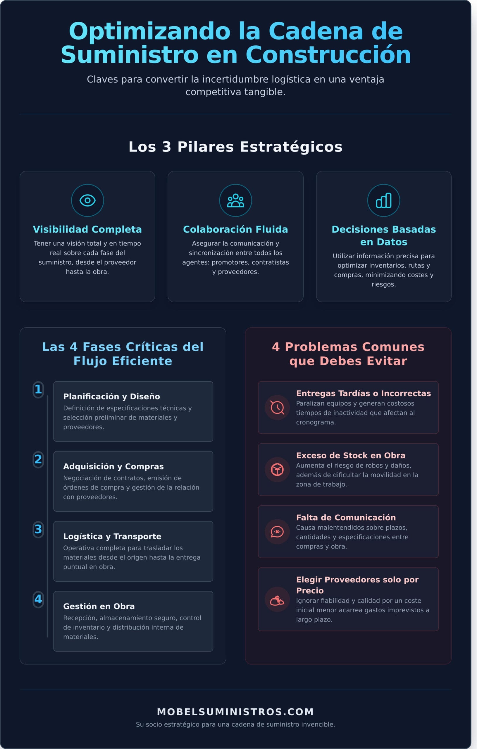 Optimización de la cadena de suministro en construcción: Guía Definitiva - Infographic