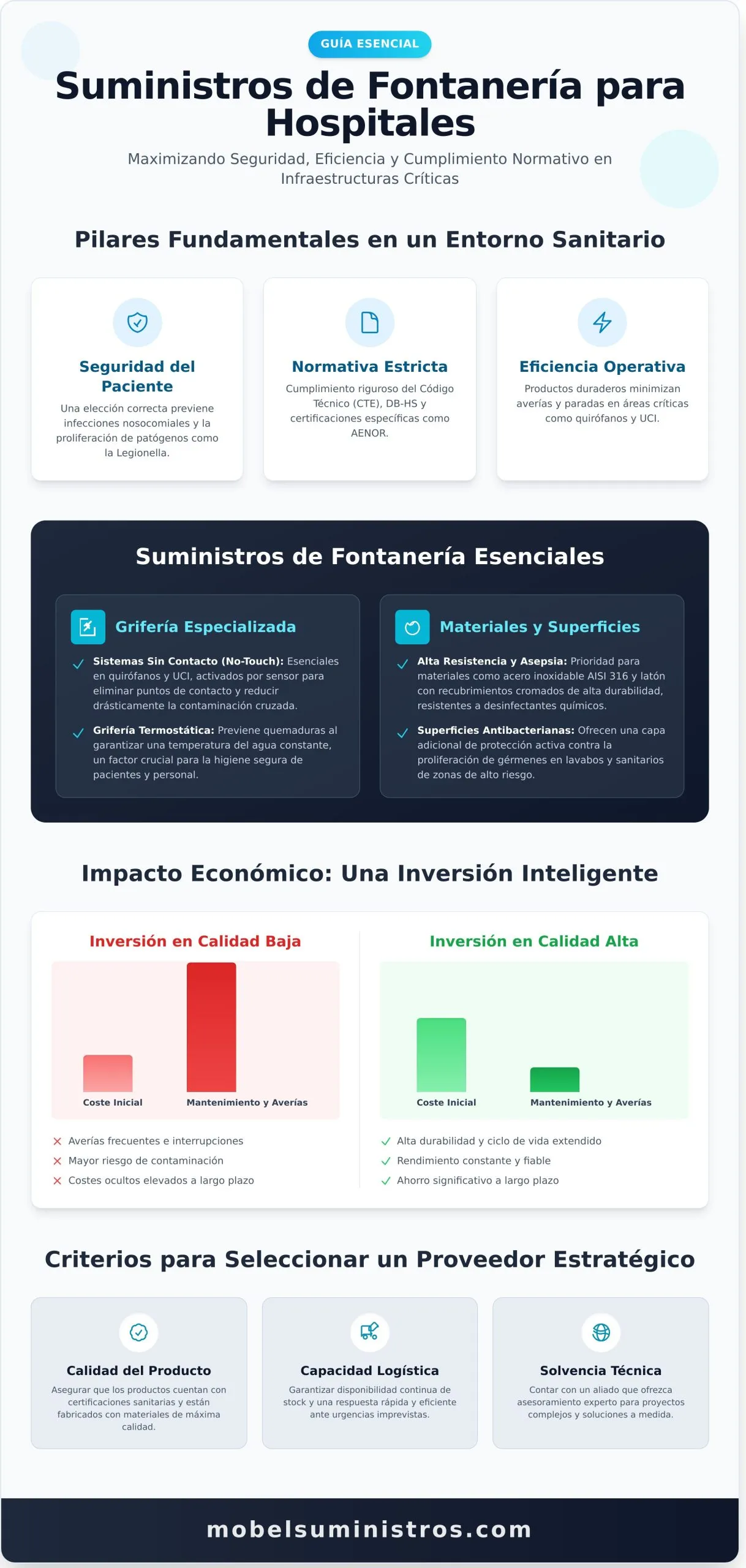Todo sobre Suministros de Fontanería para Hospitales: Guía Integral - Infographic