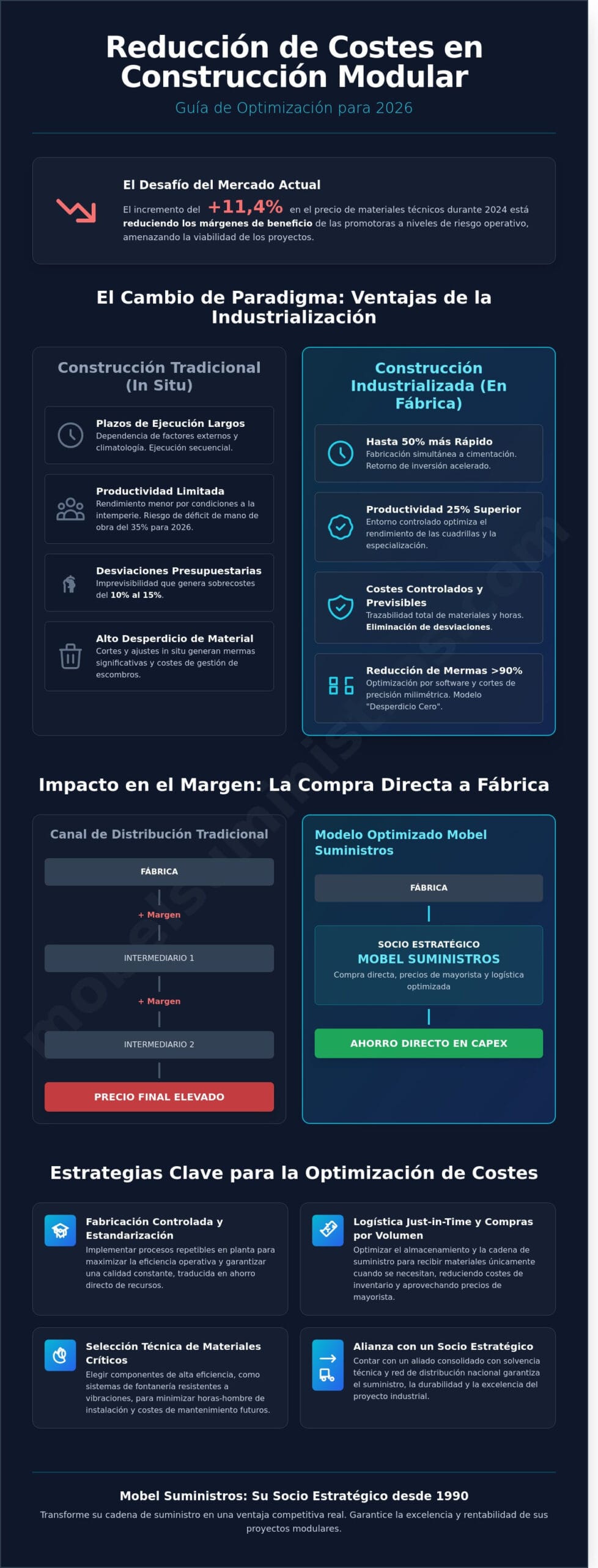 Cómo reducir costes en construcción modular: Guía de optimización de suministros 2026 - Infographic