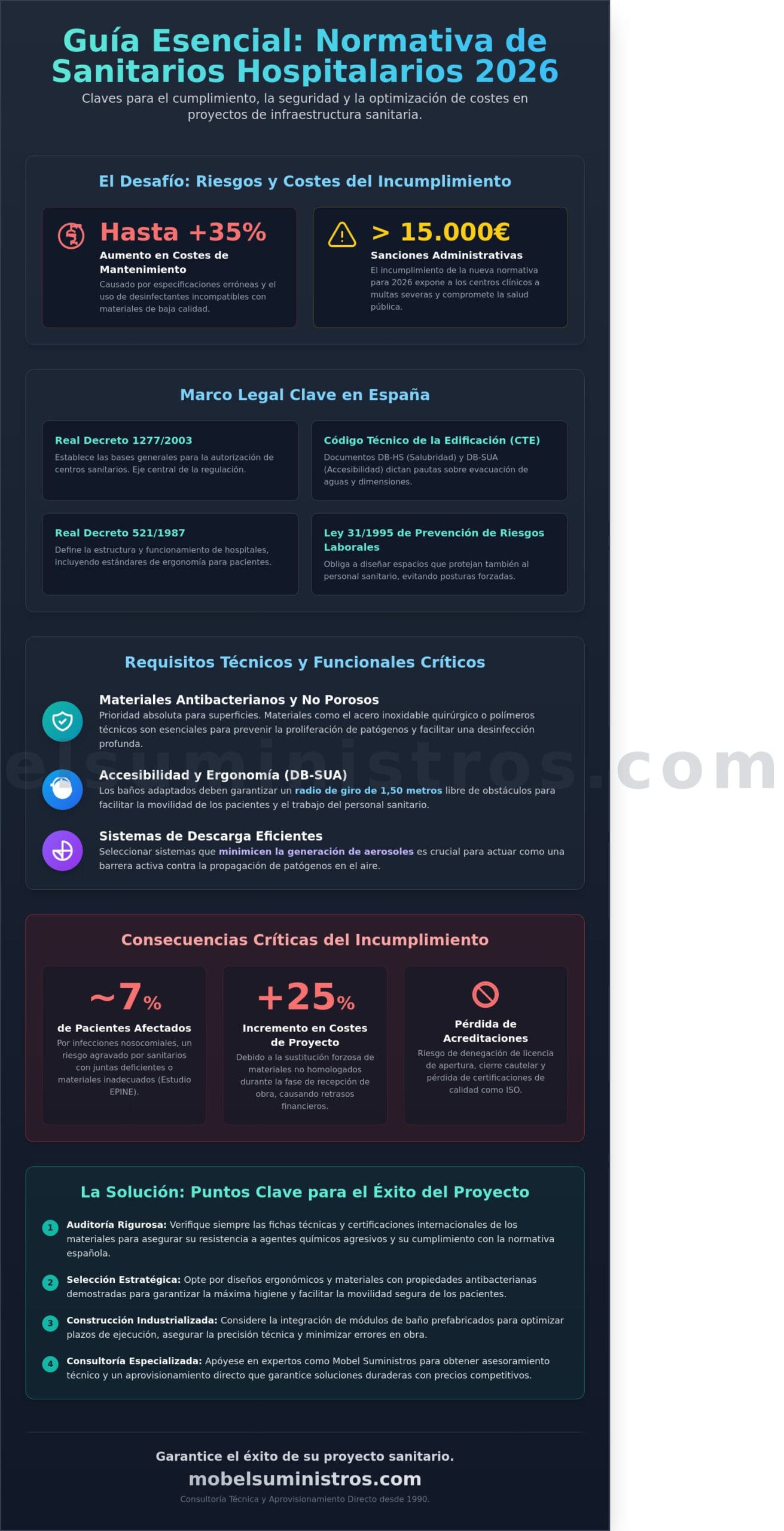 Normativa de sanitarios hospitalarios 2026: Guía técnica para proyectos y suministros - Infographic