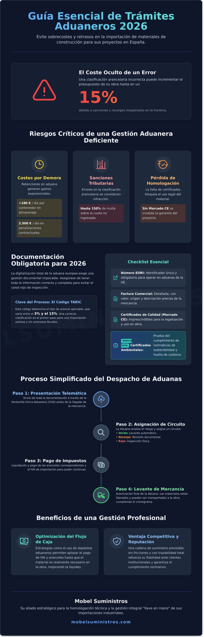 Trámites aduaneros para materiales de construcción: Guía profesional 2026 - Infographic