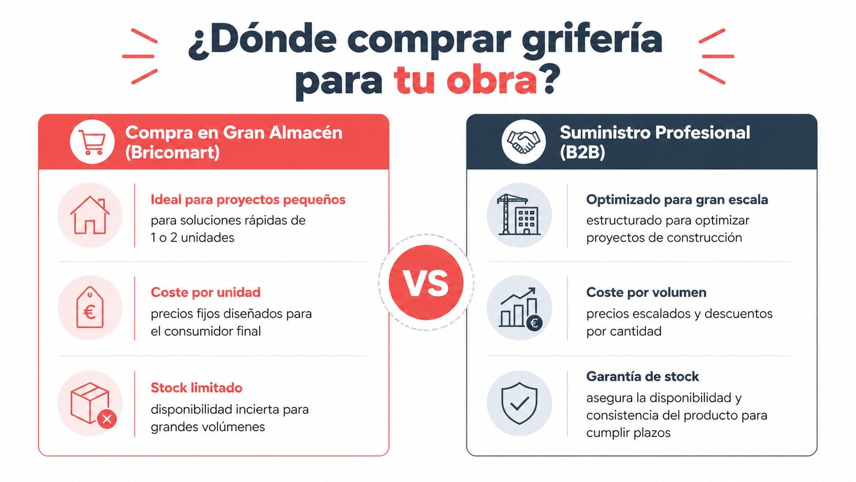 Comparativa entre comprar grifería en grandes almacenes tipo Bricomart frente a servicios de suministro profesional B2B.