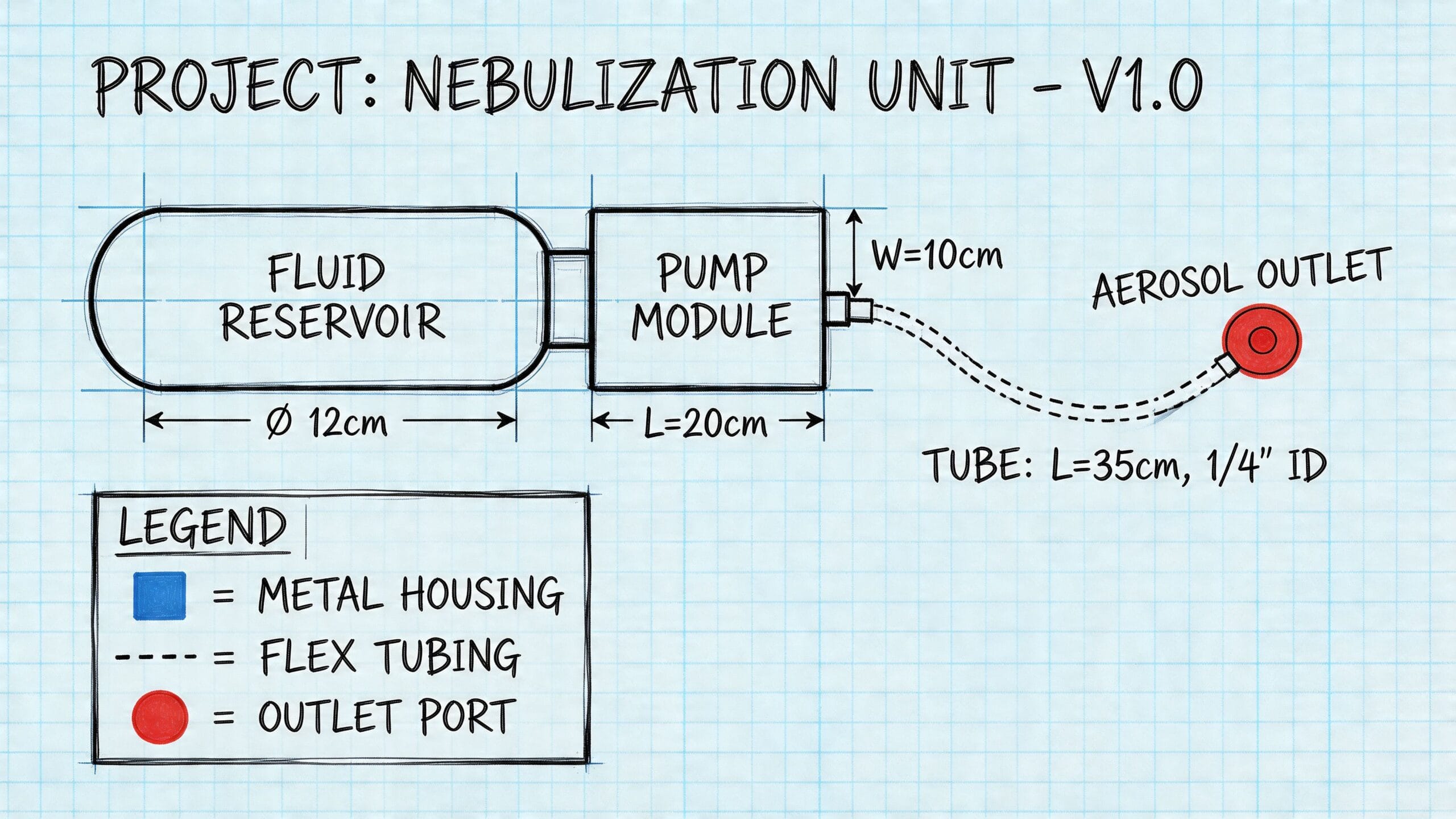 Diagrama esquemático de una unidad de nebulización mostrando el reservorio, el módulo de bomba y salida.
