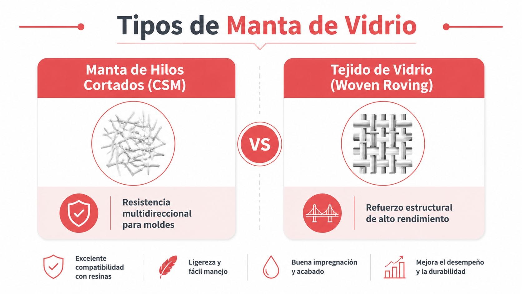 Comparativa entre manta de hilos cortados y tejido de fibra de vidrio para refuerzo estructural y moldes.