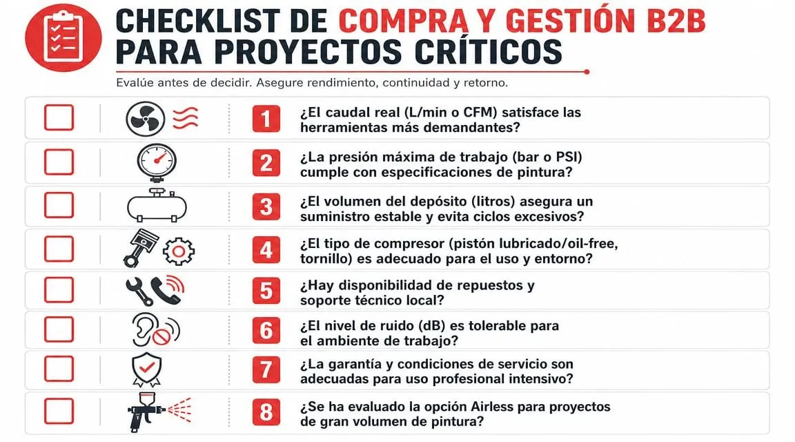 Lista de verificación para la compra y gestión B2B de compresores de aire para proyectos de pintura críticos.