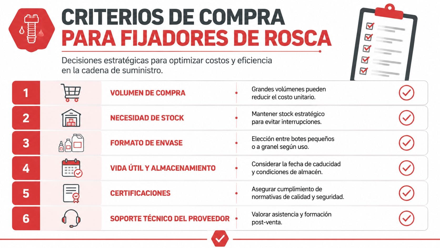 Infografía sobre criterios estratégicos para la compra y gestión eficiente de fijadores de rosca industriales.