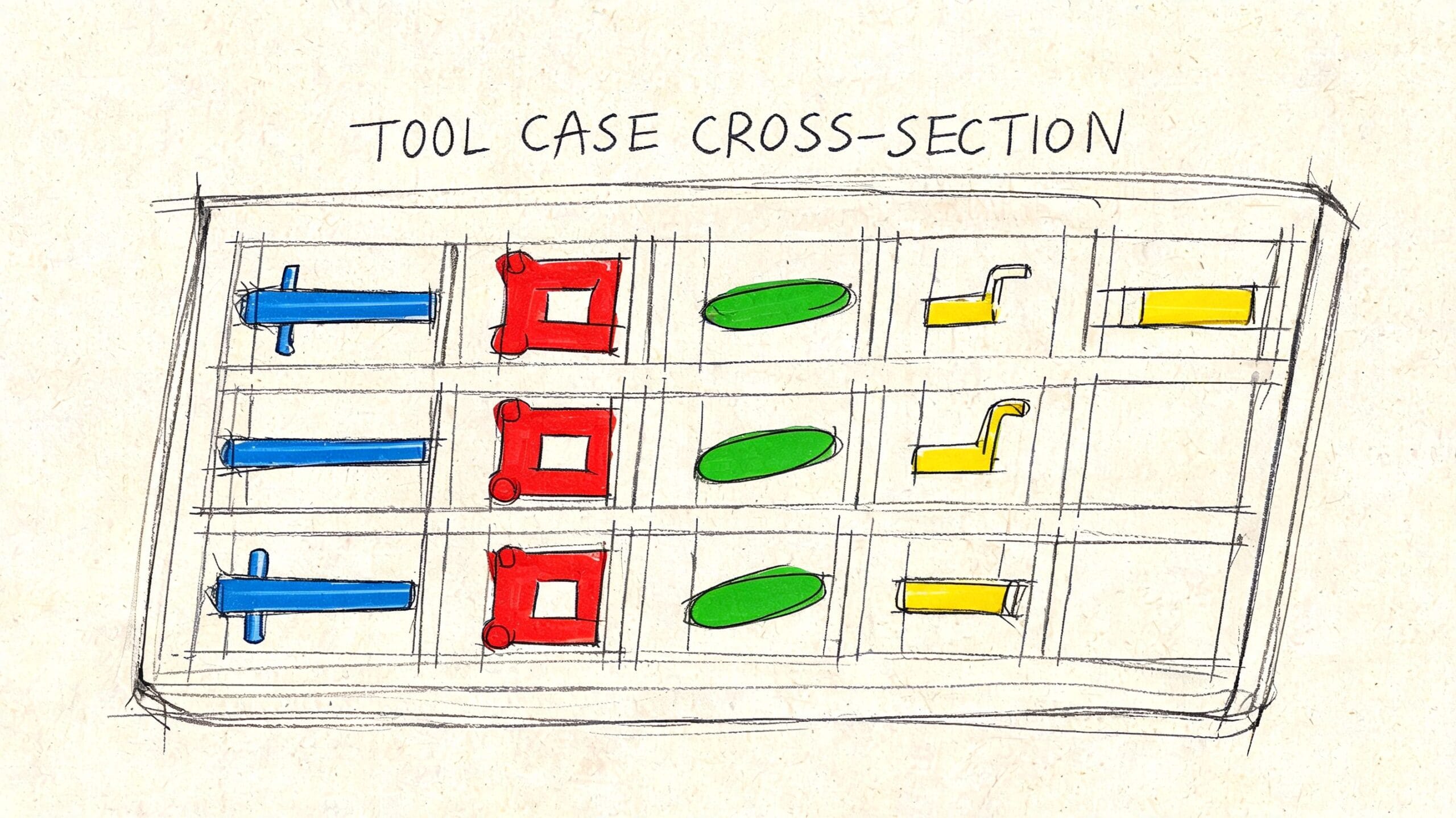 Dibujo esquemático de un maletín de herramientas mostrando la disposición interna de diversos objetos organizados en compartimentos.