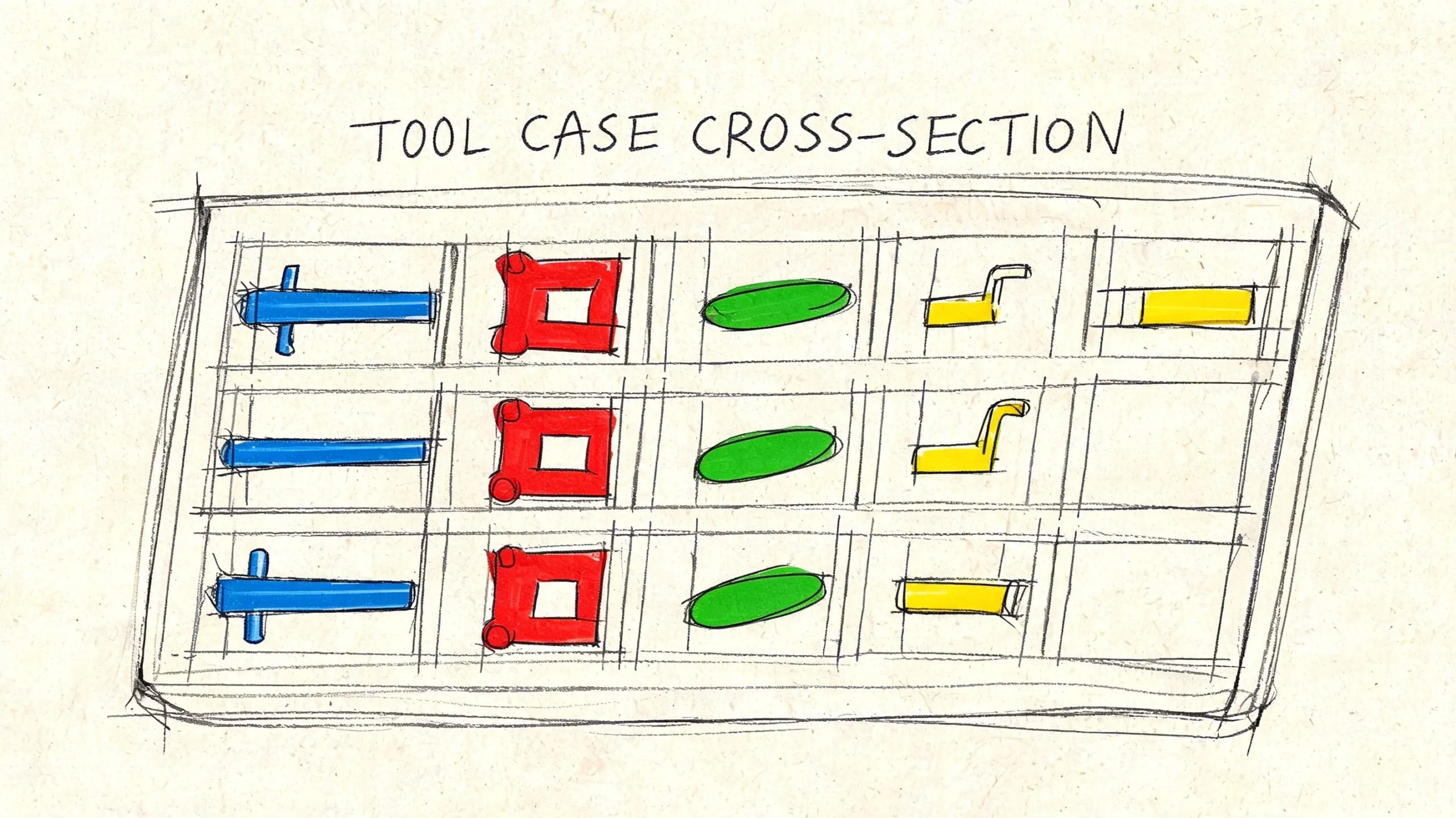 Dibujo esquemático de un maletín de herramientas mostrando la disposición interna de diversos objetos organizados en compartimentos.