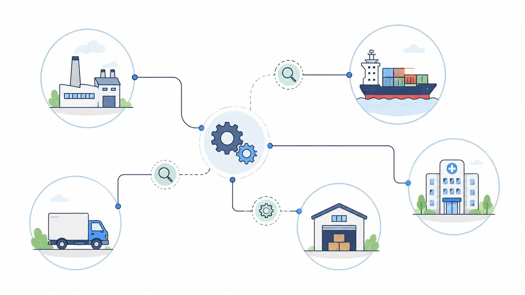 Diagrama de flujo que ilustra el proceso logístico desde la fábrica y transporte hasta la entrega hospitalaria.