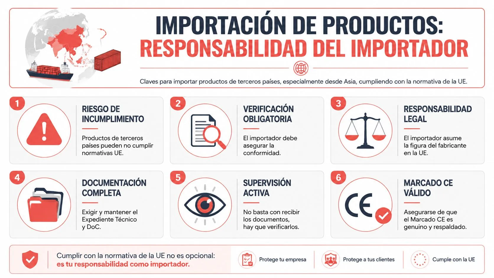 Infografía sobre las responsabilidades legales del importador al traer productos de terceros países a la Unión Europea.