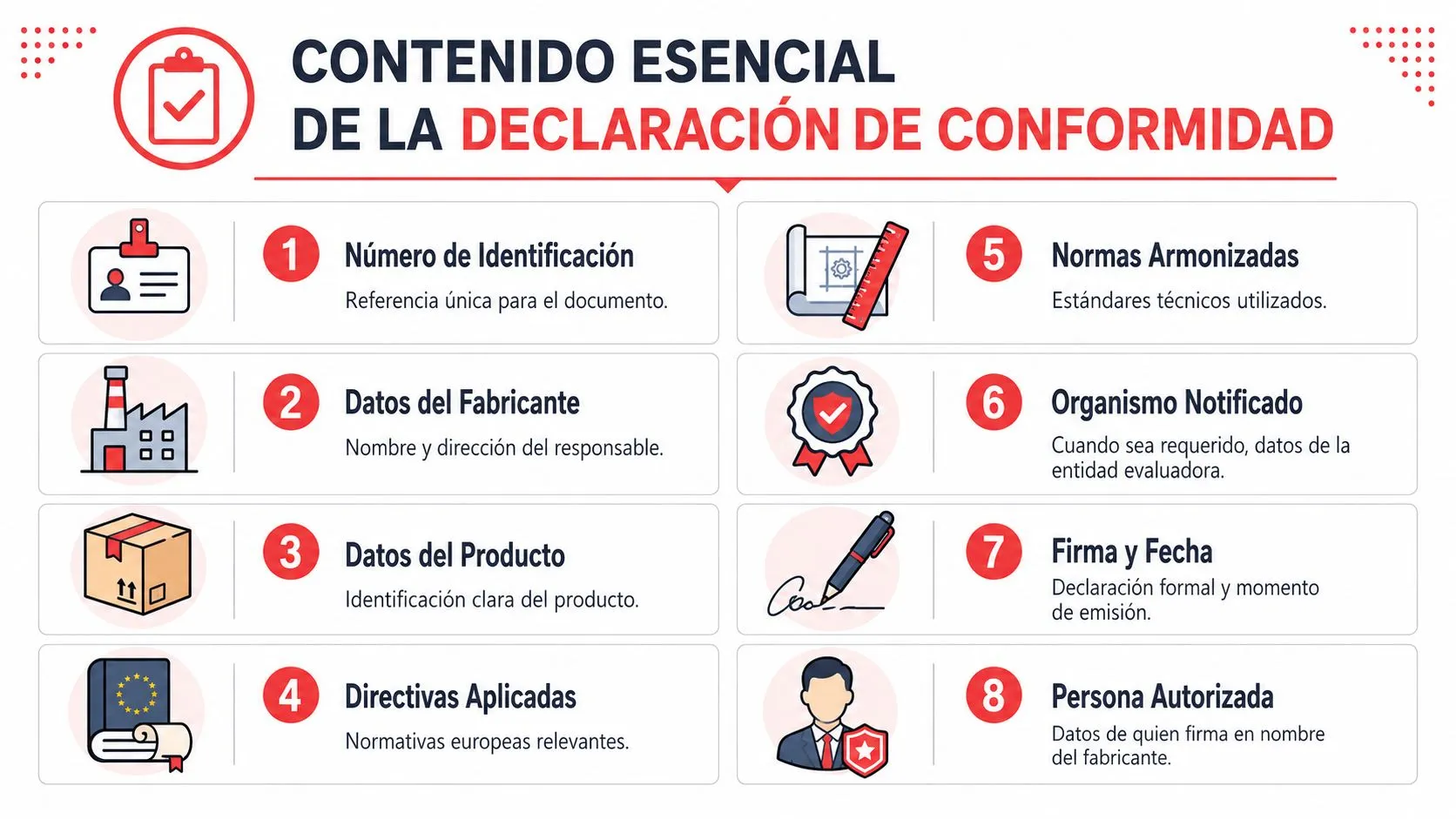 Infografía que muestra los ocho elementos esenciales requeridos en una declaración de conformidad de productos europeos.