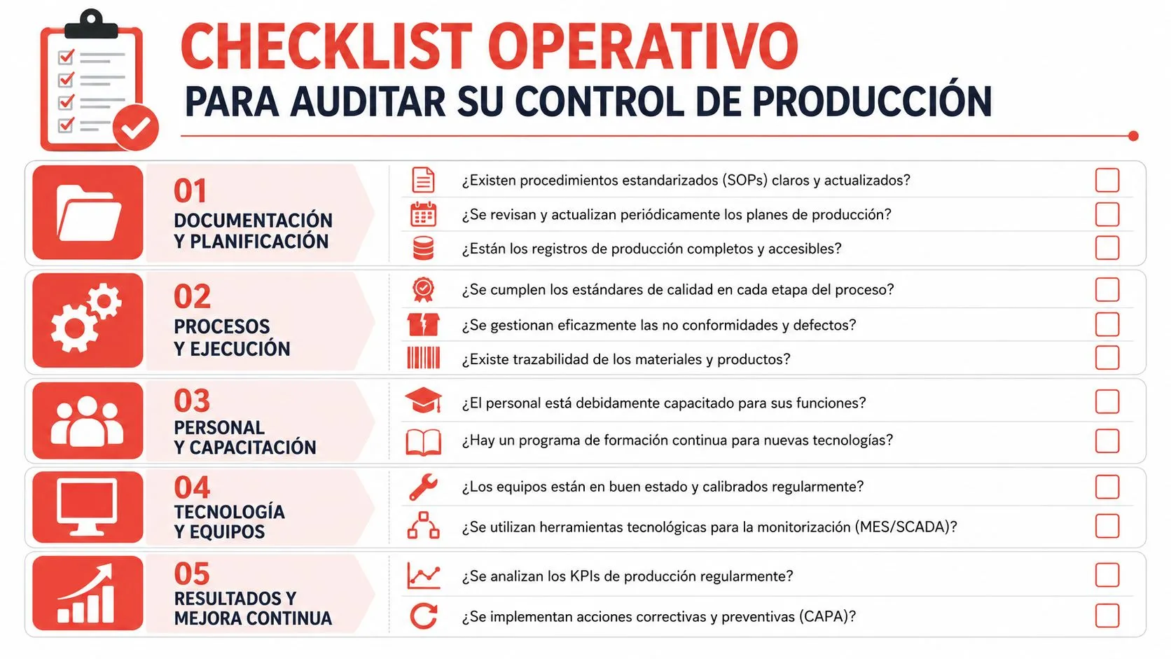 Lista de verificación operativa para auditar el control y la eficiencia de los procesos de producción industrial.