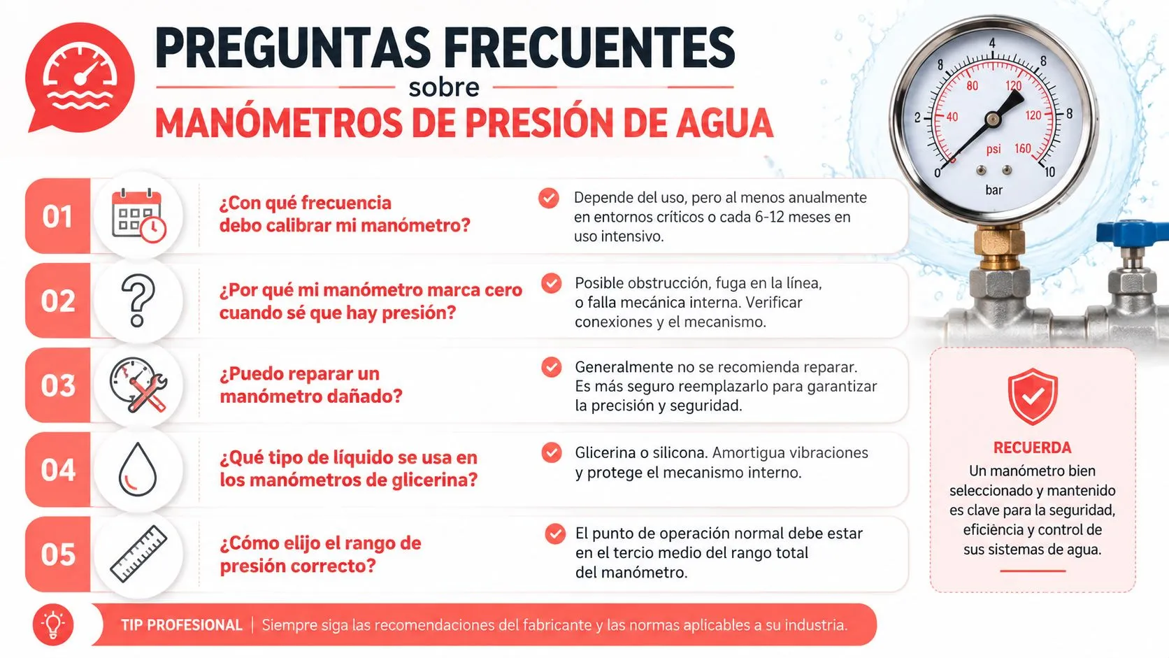 Infografía sobre preguntas frecuentes relacionadas con el mantenimiento y uso correcto de manómetros de presión de agua.