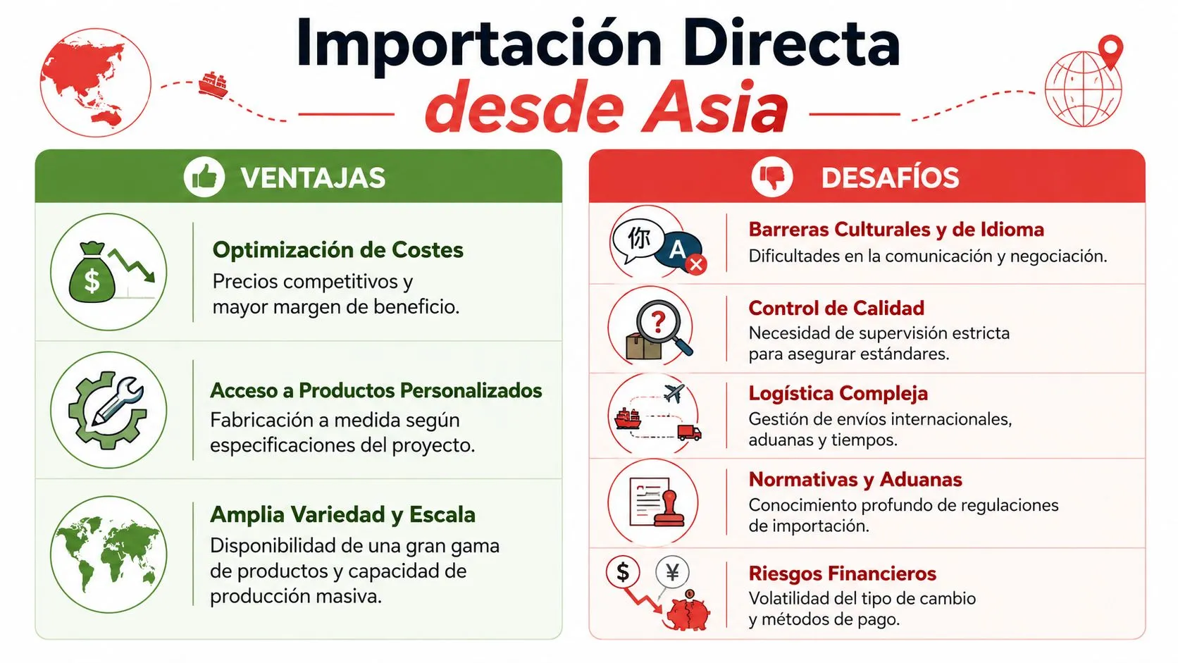 Infografía sobre las ventajas y desafíos de la importación directa de productos desde el mercado asiático.
