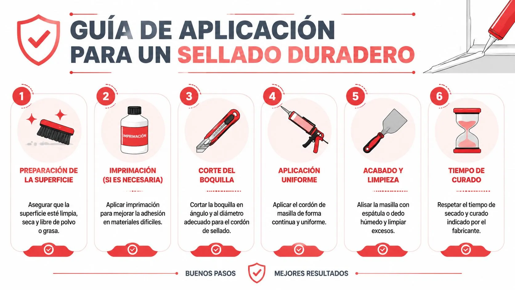 Guía ilustrada con seis pasos esenciales para aplicar correctamente masilla de poliuretano y lograr un sellado duradero.