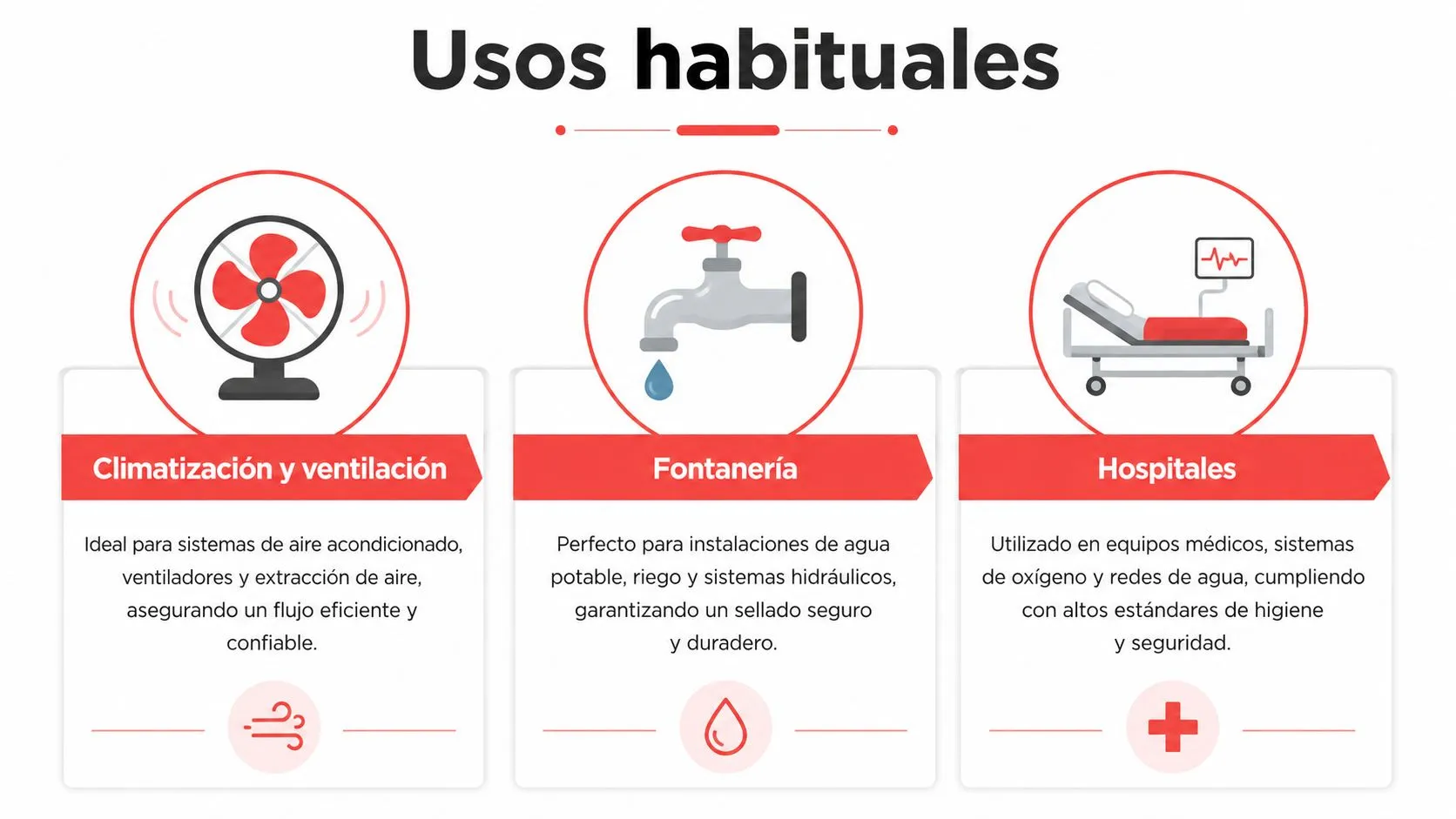 Iconos que ilustran los usos habituales de tuberías en climatización, fontanería y entornos hospitalarios.