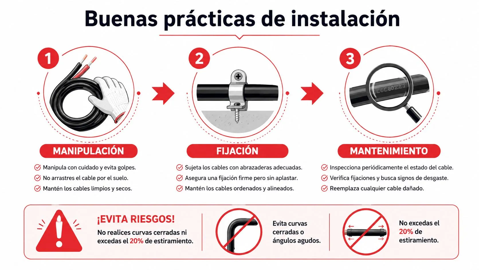 Infografía sobre buenas prácticas de instalación, manipulación, fijación y mantenimiento de cables eléctricos de forma segura.