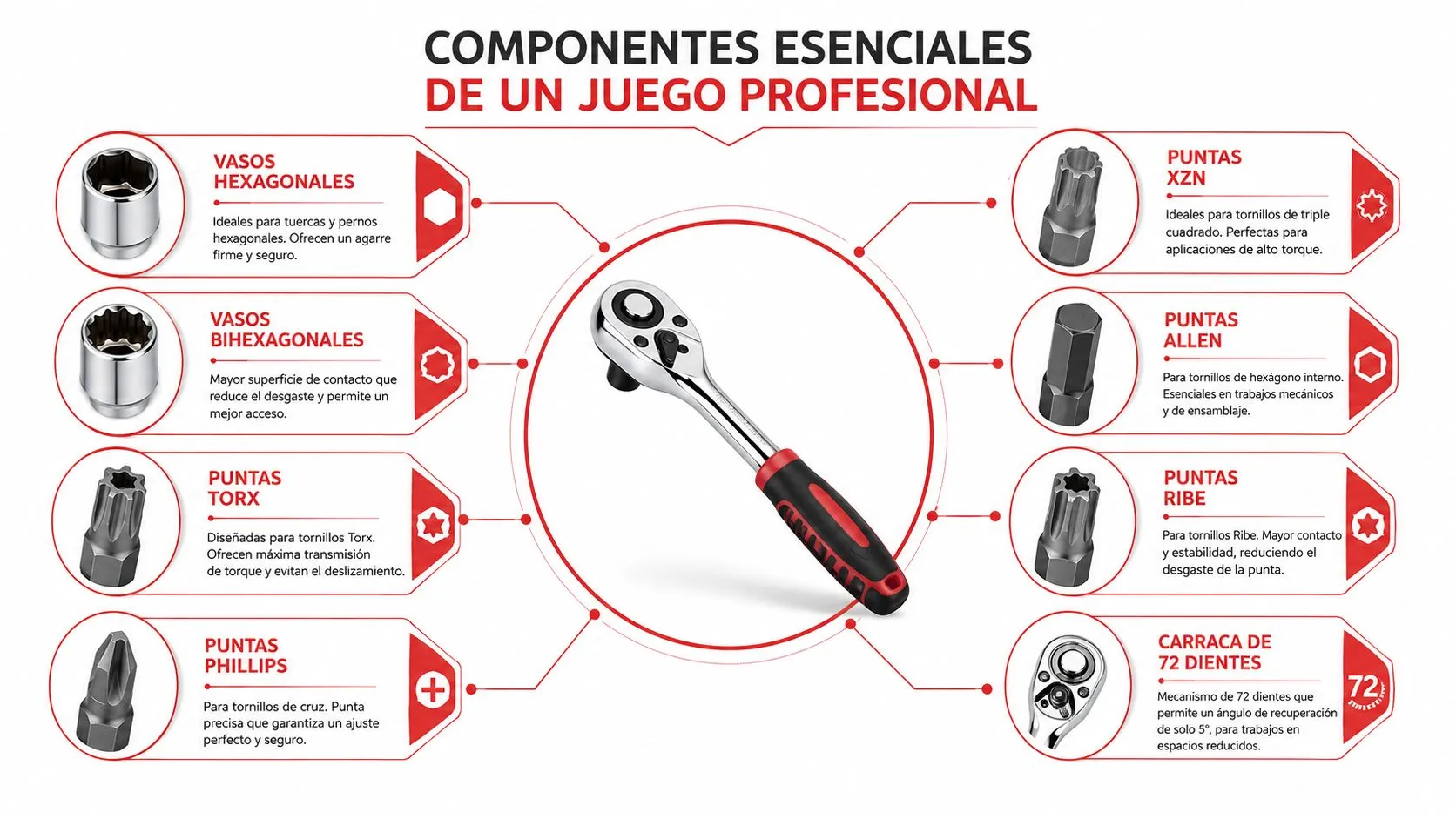 Diagrama detallado con componentes esenciales de un juego de llaves de vaso y herramientas profesionales de mecánica